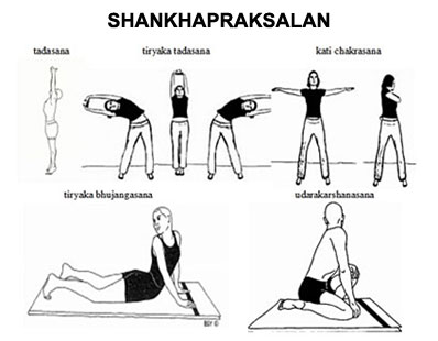 shankhprakshalana